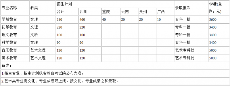 2016川南幼兒師范高等?？茖W(xué)校招生簡章及計(jì)劃