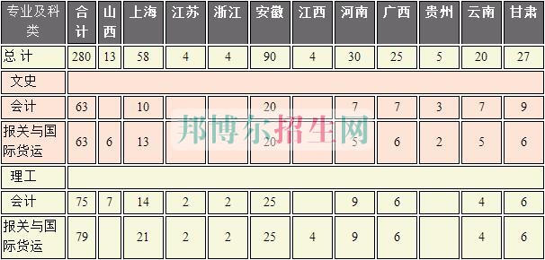上海海事職業(yè)技術(shù)學院2016年招生簡章