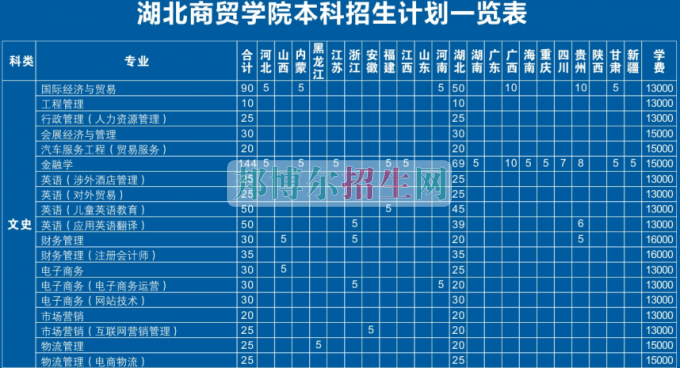 湖北工業(yè)大學商貿(mào)學院2016年招生簡章