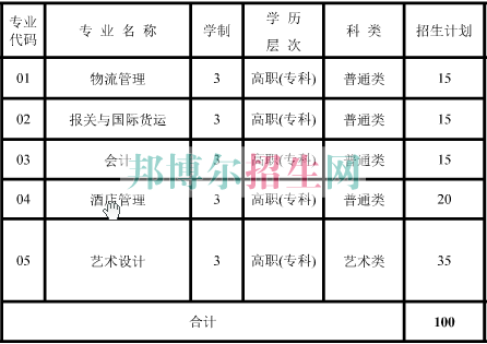 上海民遠職業(yè)技術(shù)學(xué)院2016年招生簡章