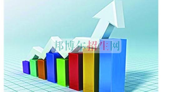 成都內(nèi)理科一專(zhuān)保險(xiǎn)實(shí)務(wù)大專(zhuān)學(xué)校
