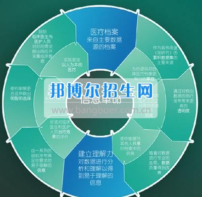 成都經濟信息管理好找工作嗎