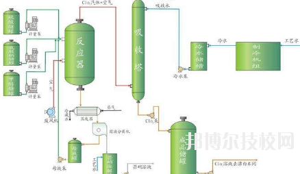 會(huì)寧職教中心2020年學(xué)費(fèi)、收費(fèi)多少