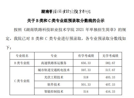 湖南鐵路科技職業(yè)技術學院單招錄取分數(shù)線(2022-2020歷年)